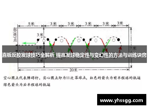 直板反胶发球技巧全解析 提高发球稳定性与变幻性的方法与训练诀窍