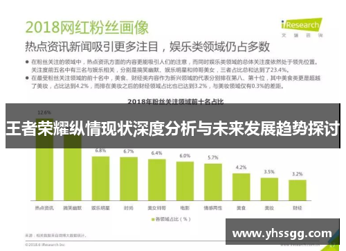 王者荣耀纵情现状深度分析与未来发展趋势探讨