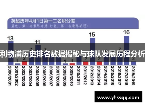 利物浦历史排名数据揭秘与球队发展历程分析