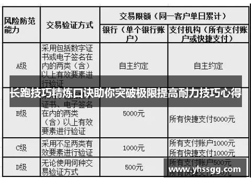 长跑技巧精炼口诀助你突破极限提高耐力技巧心得